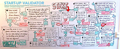 Plan startup validator